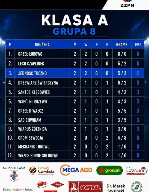 Keeza A Klasa: Wyniki 2. kolejki i tabela grupy 8