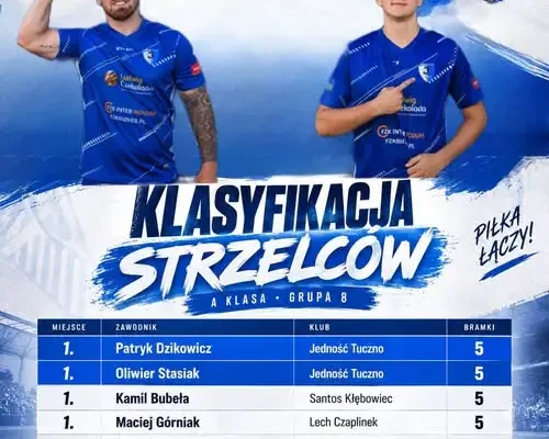 A Klasa, grupa 8: czterech liderów z pięcioma golami na koncie