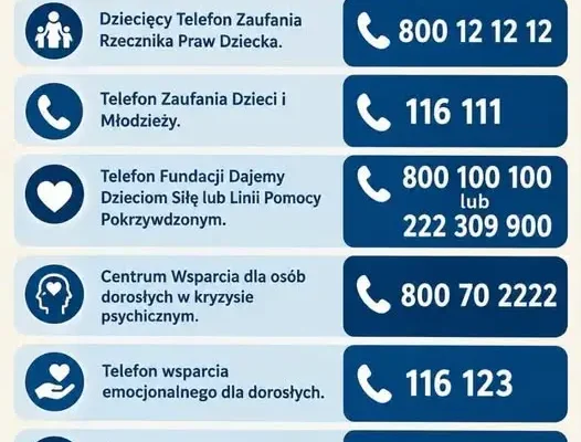 Szkoła bez przemocy zaczyna się od nas – gdzie szukać pomocy?
